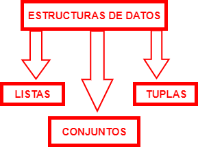 grafica