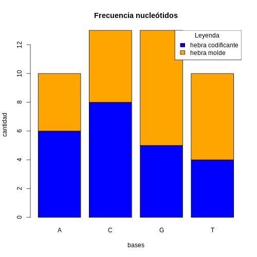 Gráfica bases_hebras.R