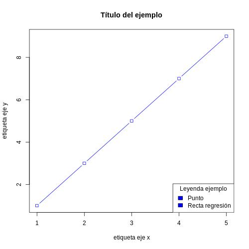 Gráfica del ejemplo