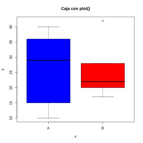 Ejemplo boxplot