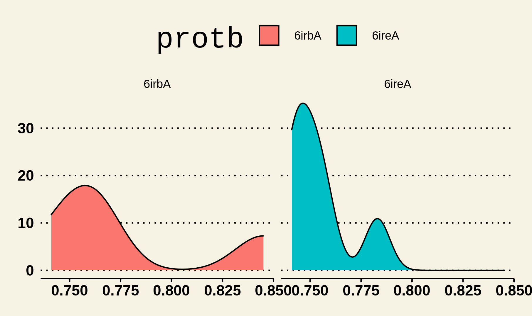 Ejemplo grid densidad + tema modificado ggplot2