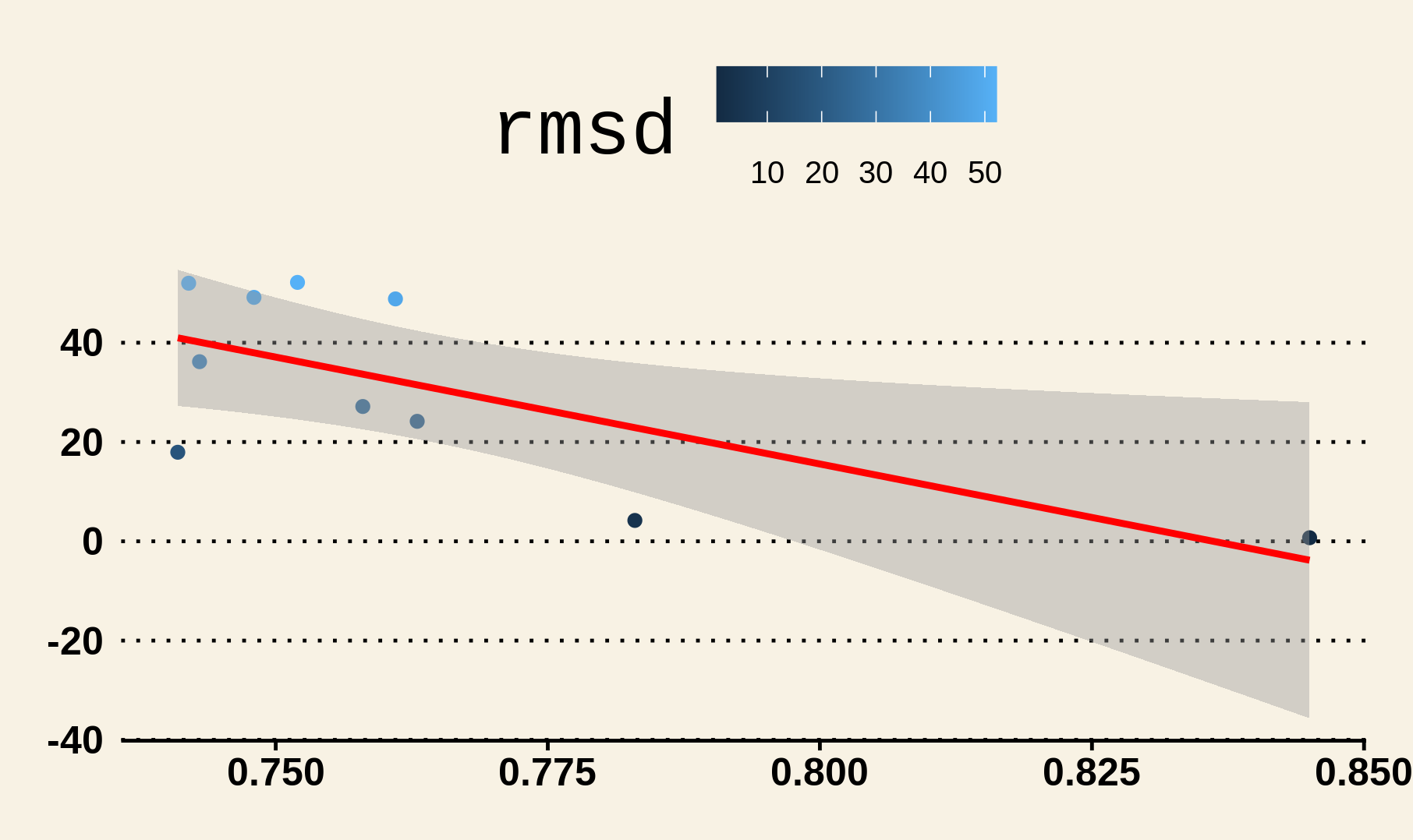 Ejemplo básico tema modificado ggplot2