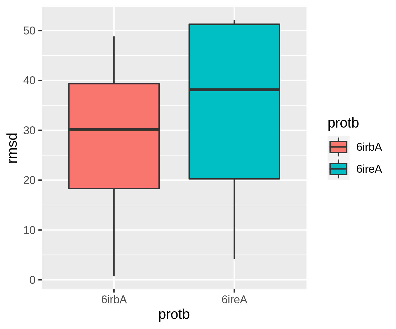 Ejemplo básico ggplot2 boxplot