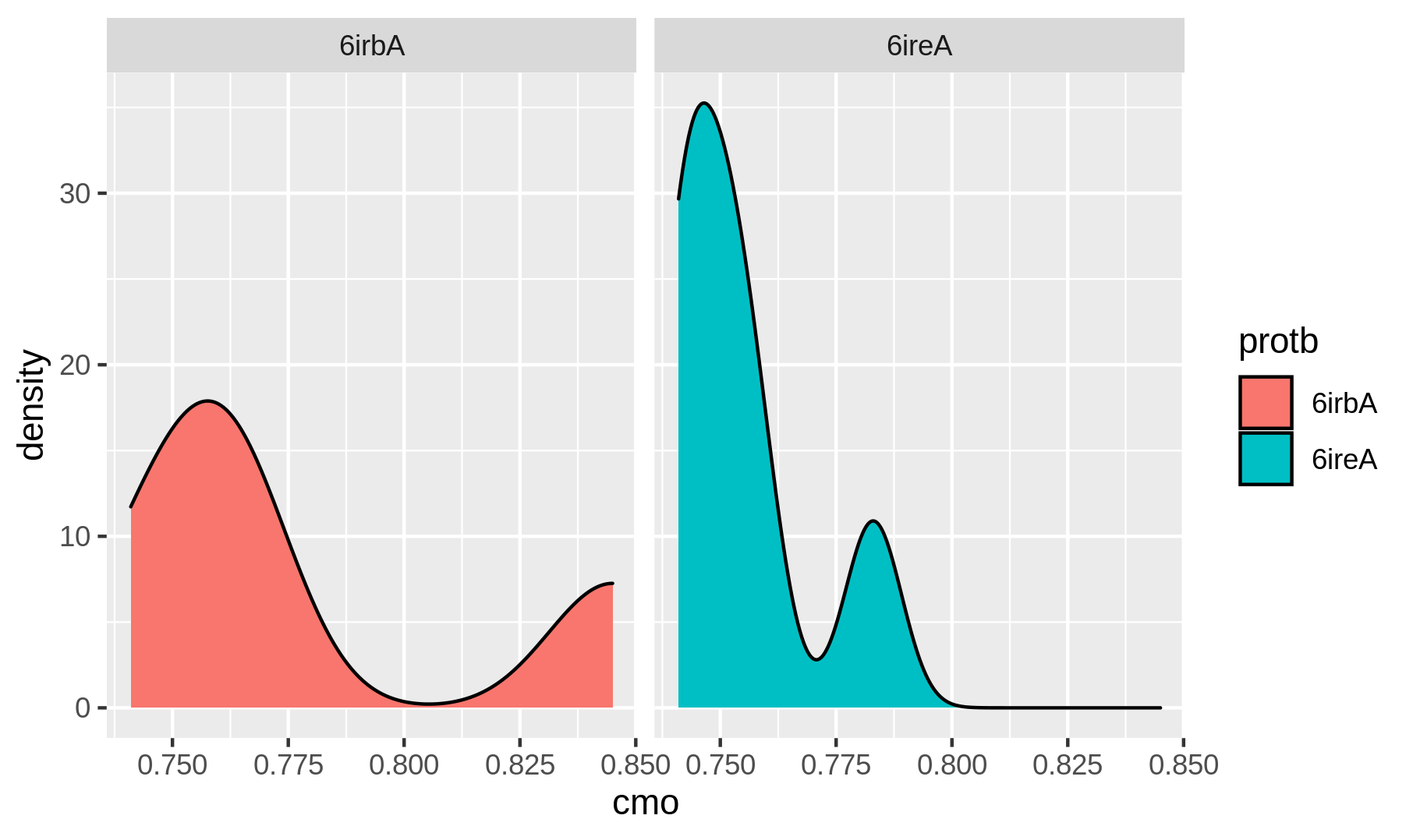 Ejemplo grid densidad